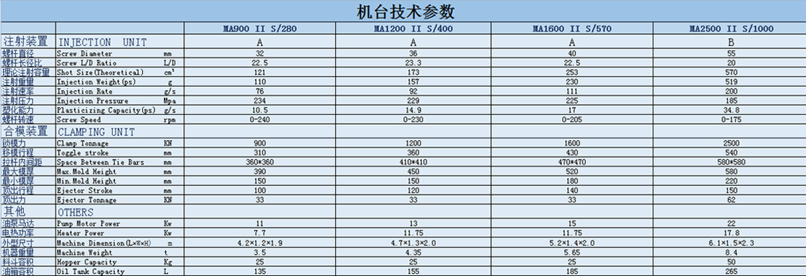 機(jī)臺技術(shù)參數(shù)-銘洋宇通