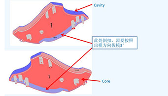 為什么制造評(píng)審的設(shè)計(jì)對(duì)塑料模具如此重要？