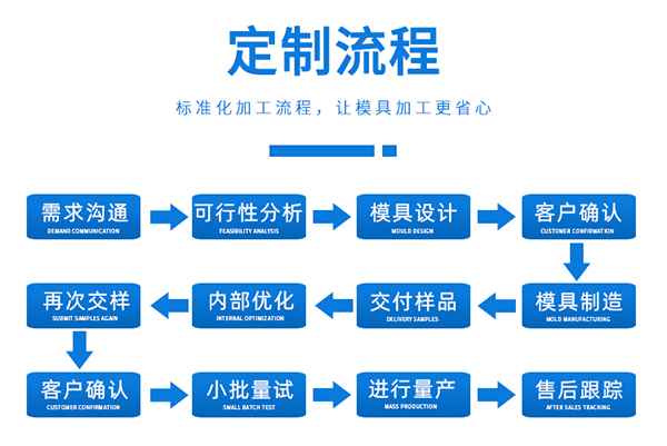 精密塑膠模具制品廠