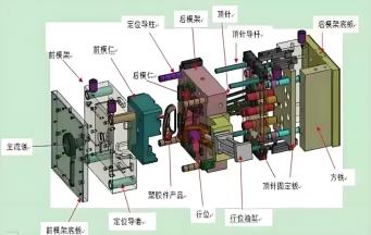 注塑模具中的關(guān)鍵部件有哪些?